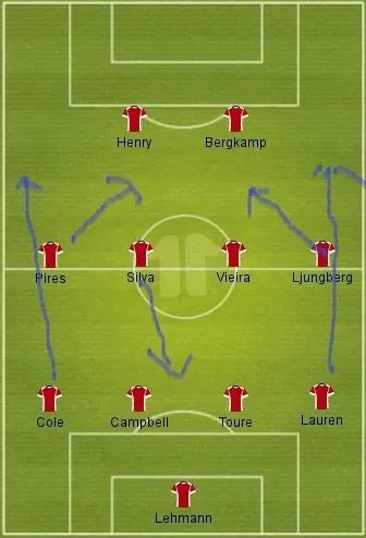  阿森纳边路传中制胜，精准配合撕破对手防线  